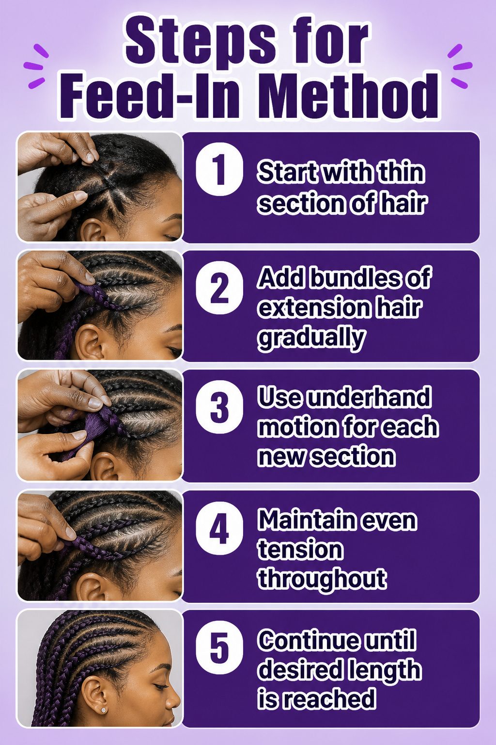 An illustration showing steps for the feed-in method for braiding.